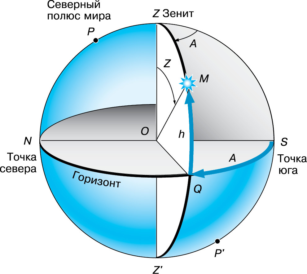 20 ноября в 14:00. Тема занятия: "Принципы построения систем астрономических координат. 